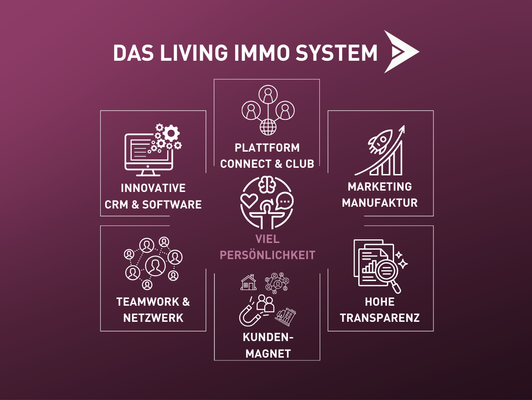 Vorlage_living-immo_system