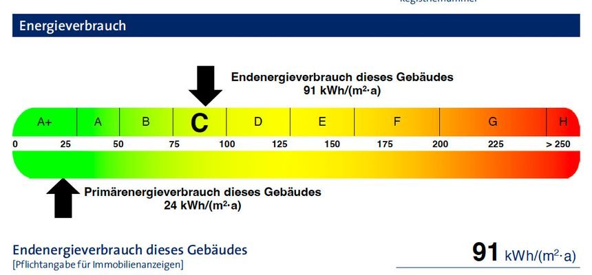 Energieausweis