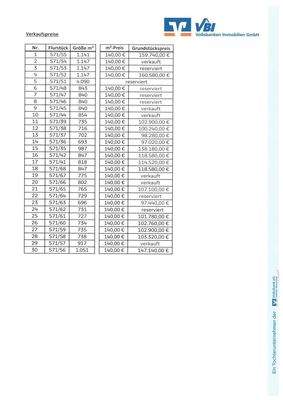 Verkaufspreis 16.03.2026