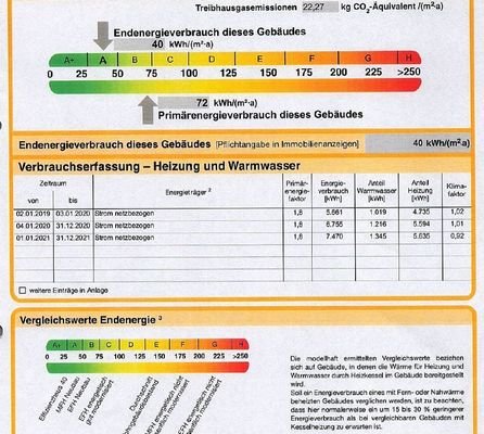 Top Energiwerte durch Fussbodenheizung- Wärmepumpe