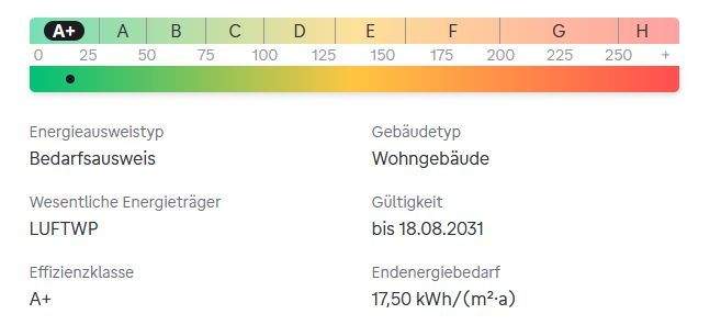 Energieausweis