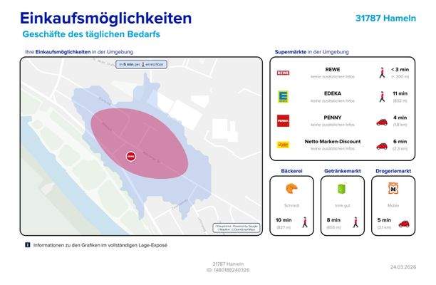 Einkaufsmöglichkeiten