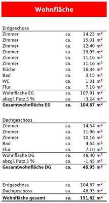 Wohnflächenberechnung