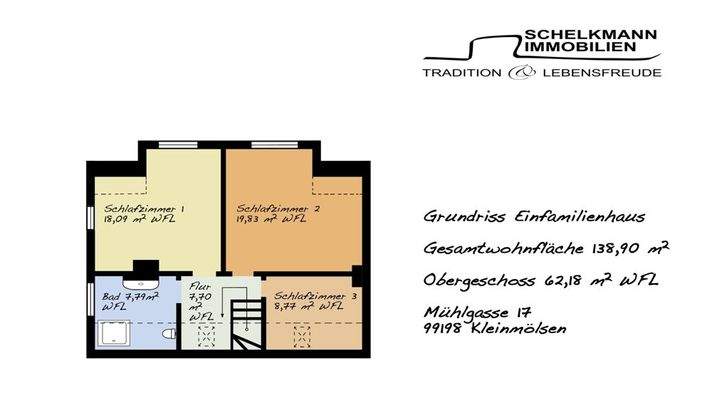 Grundriss OG Kleinmölsen