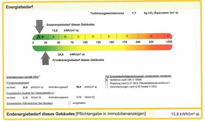 Energieeffizienzklasse A+