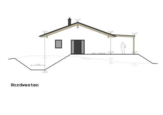 Ansicht - Nordwesten