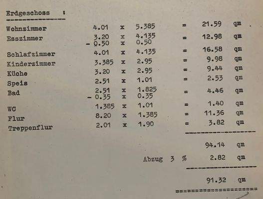 Wohnflächenberechnung