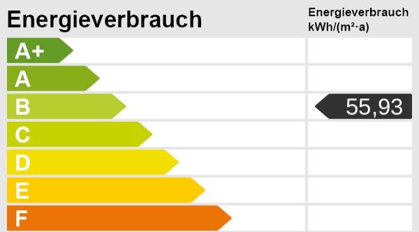 Energieskala