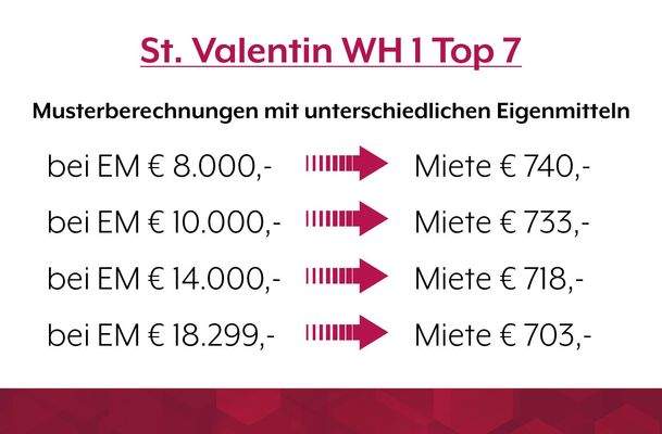 Wohnhausanlage 1 in St. Valentin