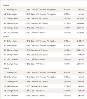 Kaufpreisliste Kirchheim.JPG