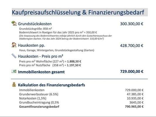 Finanzierungsbedarf
