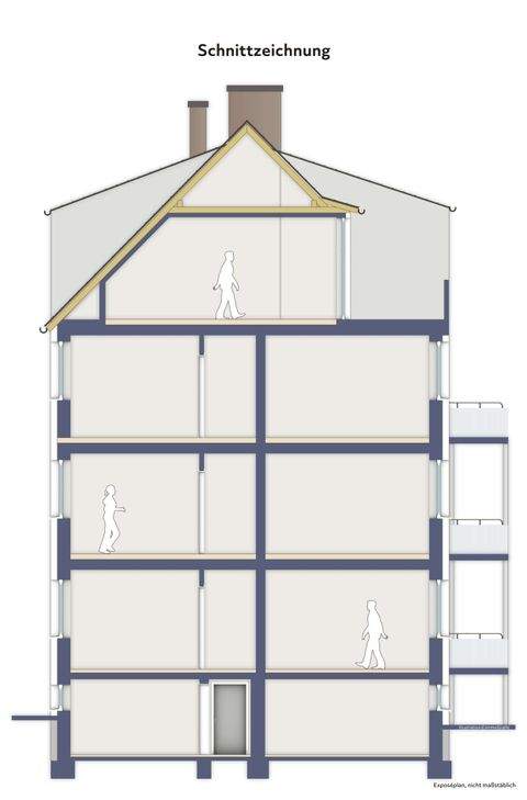 Magdeburg Wohnungen, Magdeburg Wohnung kaufen