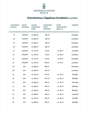 Preisliste_OM_Seite 1.png