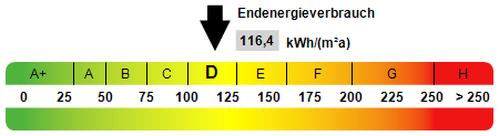 Kennwert Energieausweis
