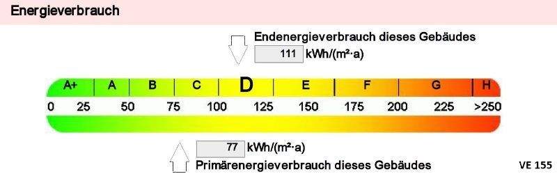 Energieausweis