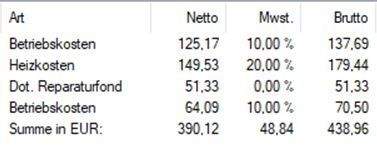 Betriebskosten Antonifeldstraße