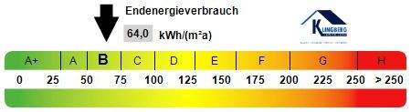 Kennwert Energieausweis