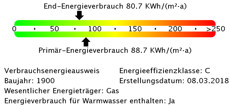 Energieverbrauchswerte