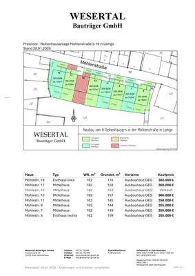 2026-01-20_Preisliste_Reihenhäuser_Lemgo-Mohlenstraße_VK-Preise-1.jpg