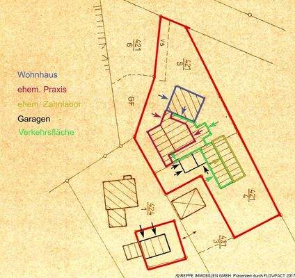 Nutzungsschema aktuell