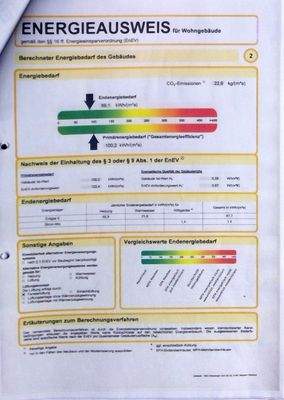 Energieausweis