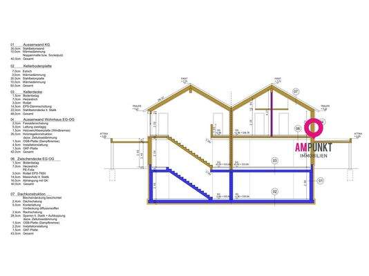 Schnitt & Ausführung
