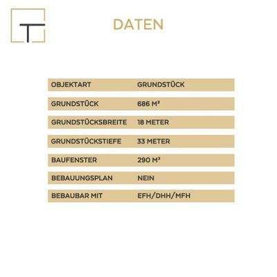 Grundstücksdaten Übersicht