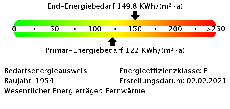 Energiebedarfswerte