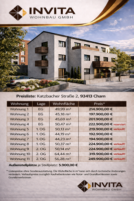 Wohnfläche und Preisliste 02.04.2025.png