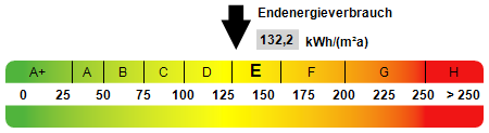 Kennwert Energieausweis