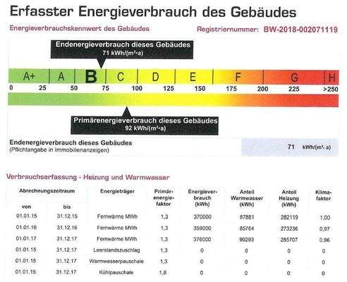 Energieausweis