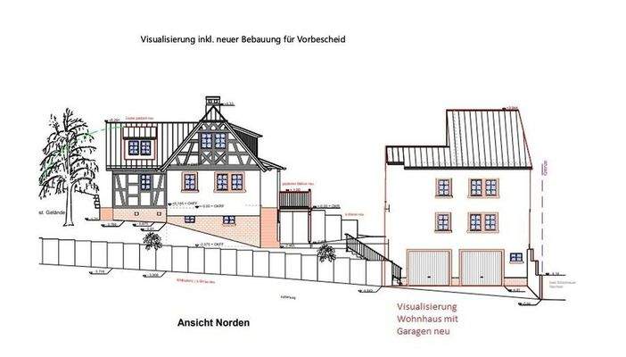 Visualisierung für Bauvorbesch