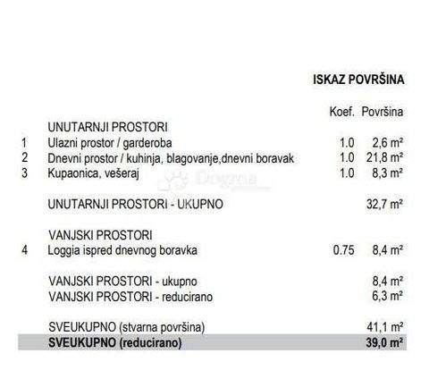 Vostarnica - Poluotok Wohnungen, Vostarnica - Poluotok Wohnung kaufen