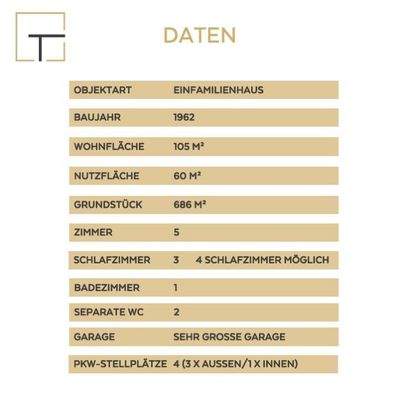 Daten des Einfamilienhauses