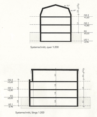genehmigter Vorbescheid Schnitte