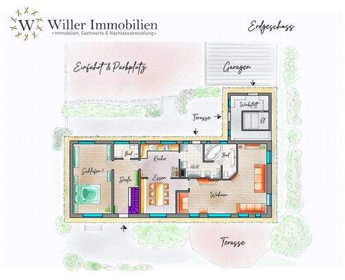 Grundriss Erdgeschoss