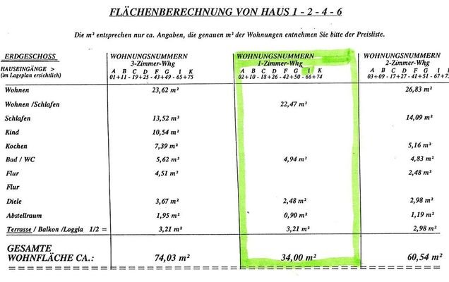Flächen