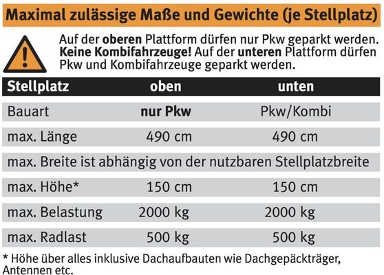 Maximal zulässige Maße und Gewicht