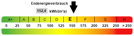 Energieausweis