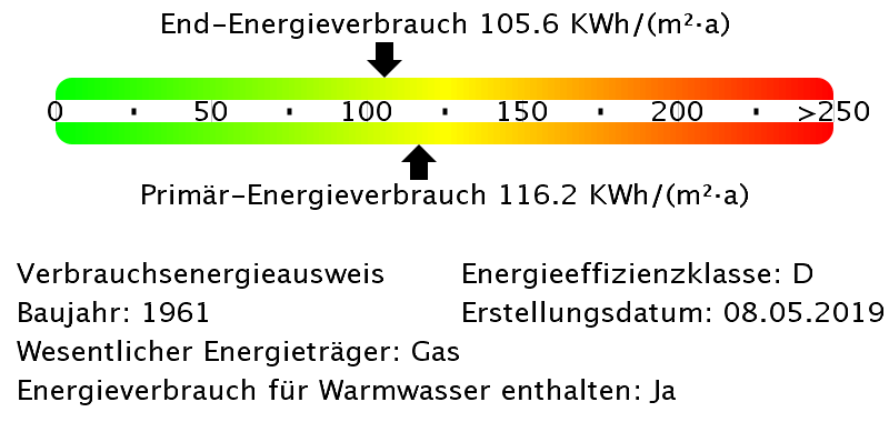 Energieverbrauchswerte