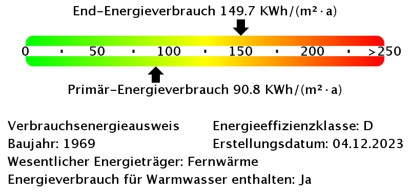 Energieverbrauchswerte