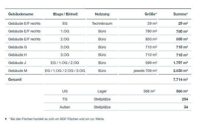 20230104_Flächenaufstellung