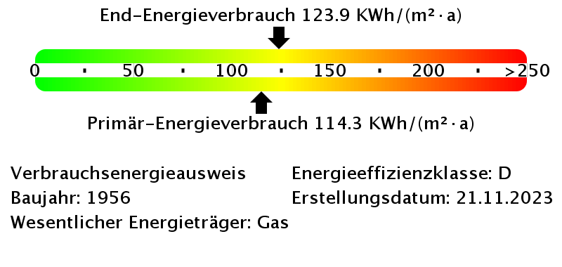 Energieverbrauchswerte