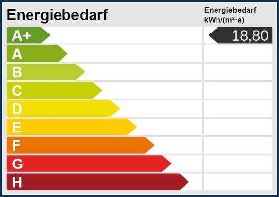 Energieskala