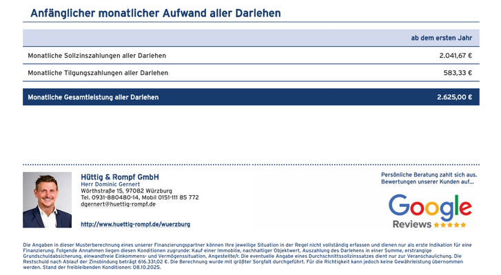 Finanzierungsbeispiel