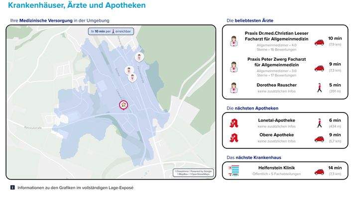 Medizinische Versorgung