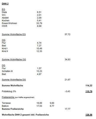 Wohnflächenberechnung