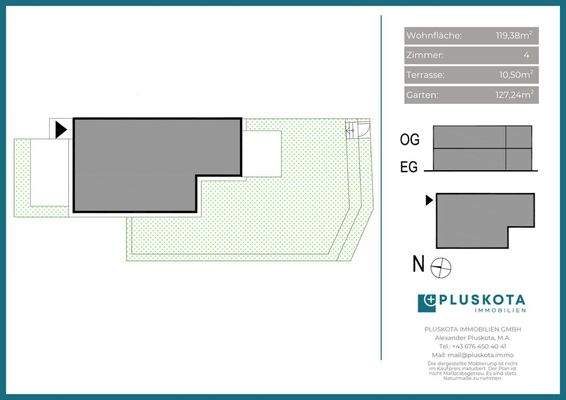 Vertriebsplan Übersicht 