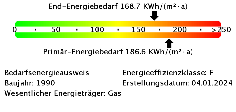 Energiebedarfswerte