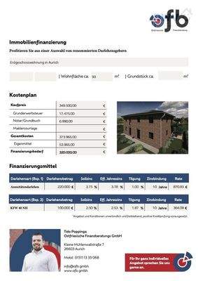 Finanzierungsbeispiel